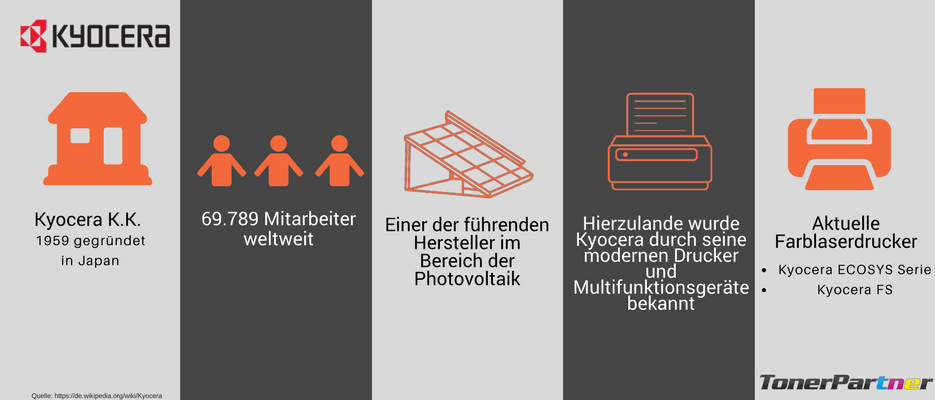 Kyocera Drucker Infografik